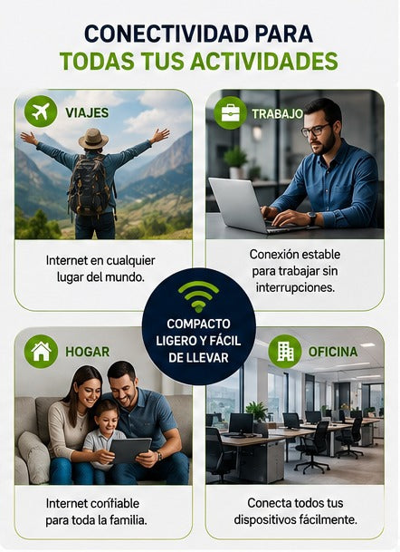 Hotspot WIFI Portable